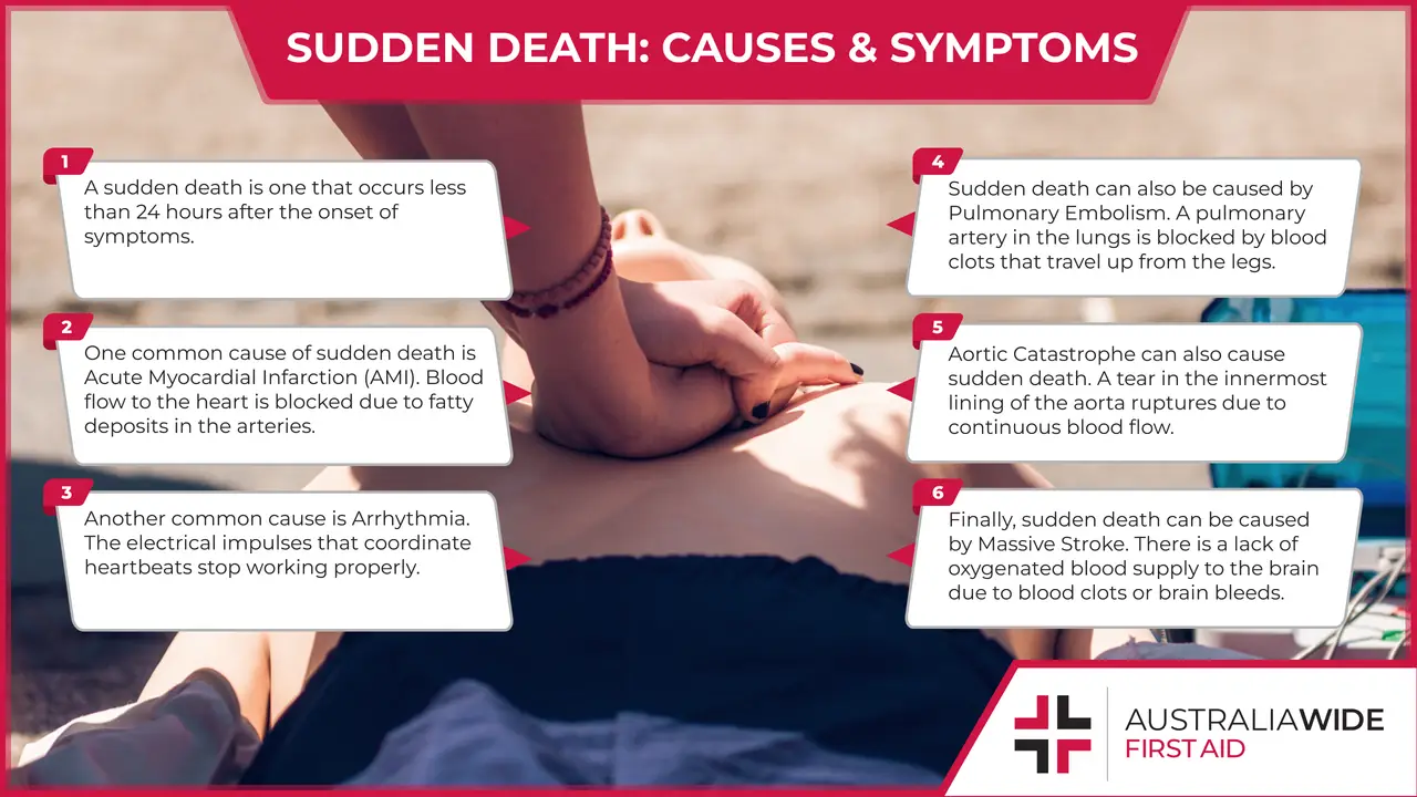 Causes and Symptoms of Sudden Death