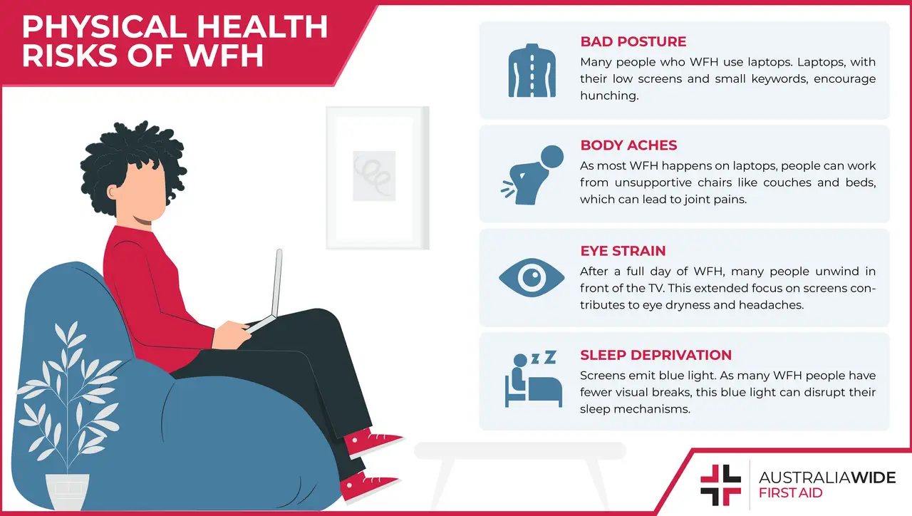 Infographic on Physical Health Risks of Working from Home