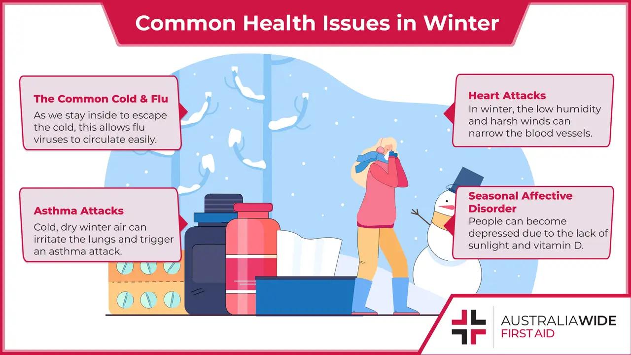 Woman in Winter with Health Issues Infographic